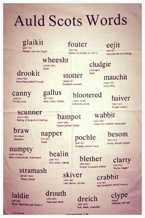 When you think of Scottish cuisine, haggis springs to mind. . Scottish words beginning with p